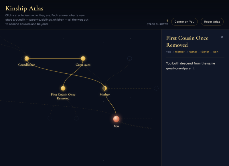 Kinship Atlas